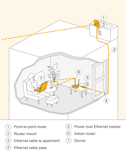 Diagram of a typical install